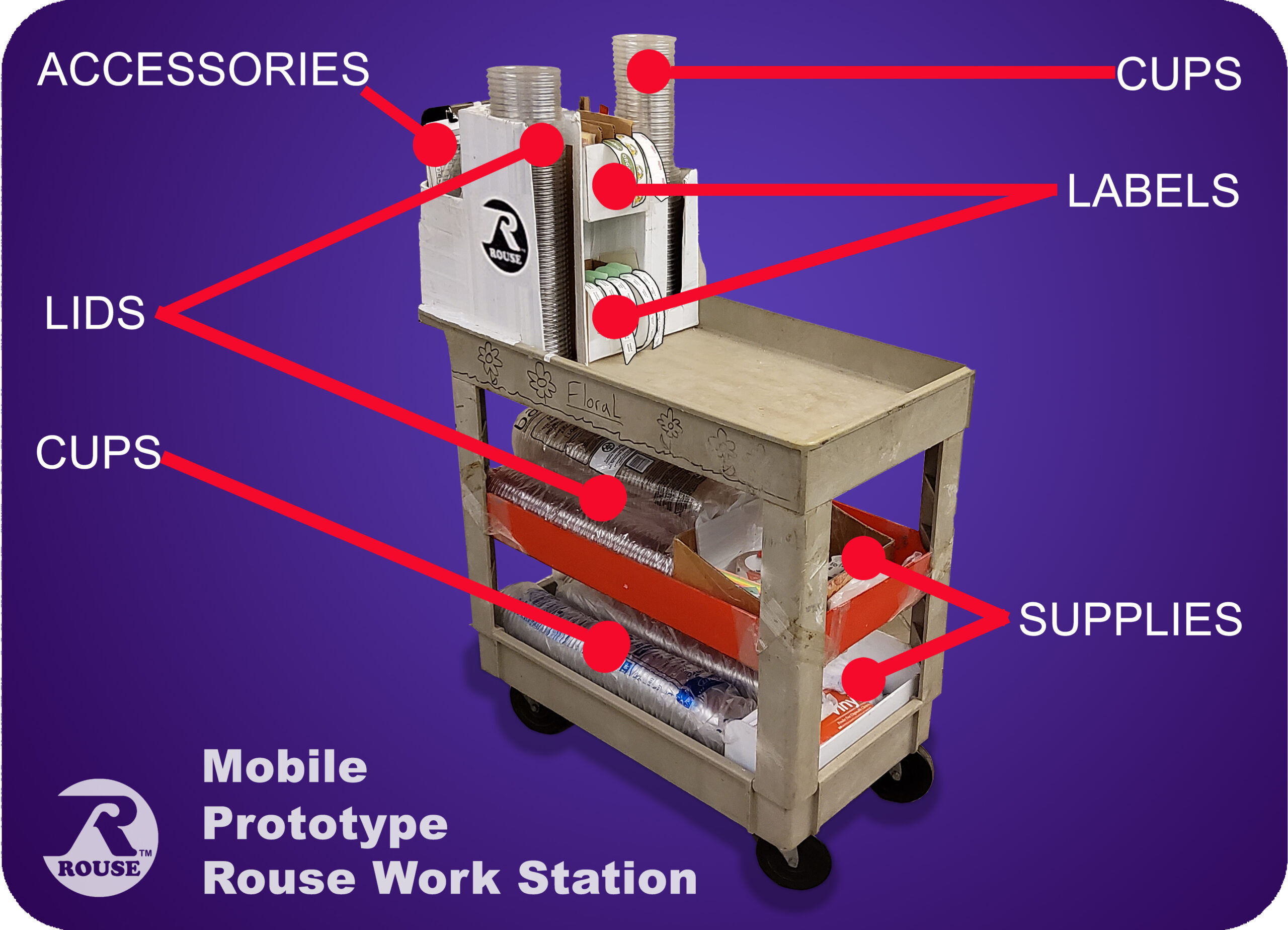 Mobile Prototype Rouse Work Station